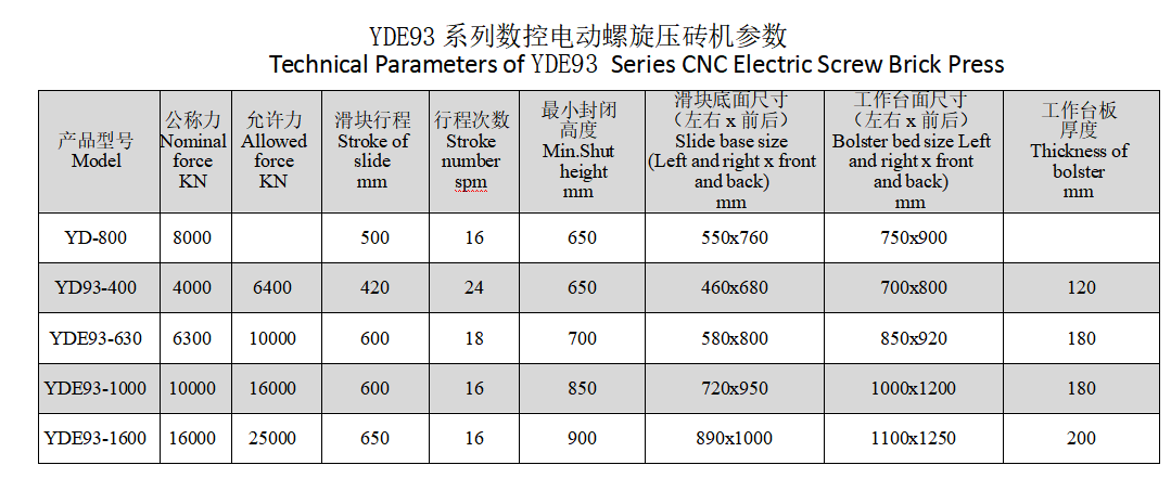 YDE93係列數控電動螺旋壓磚機廠家